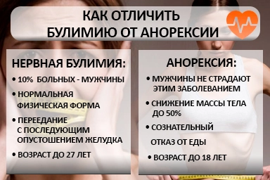 Лечение булимии в Бурле