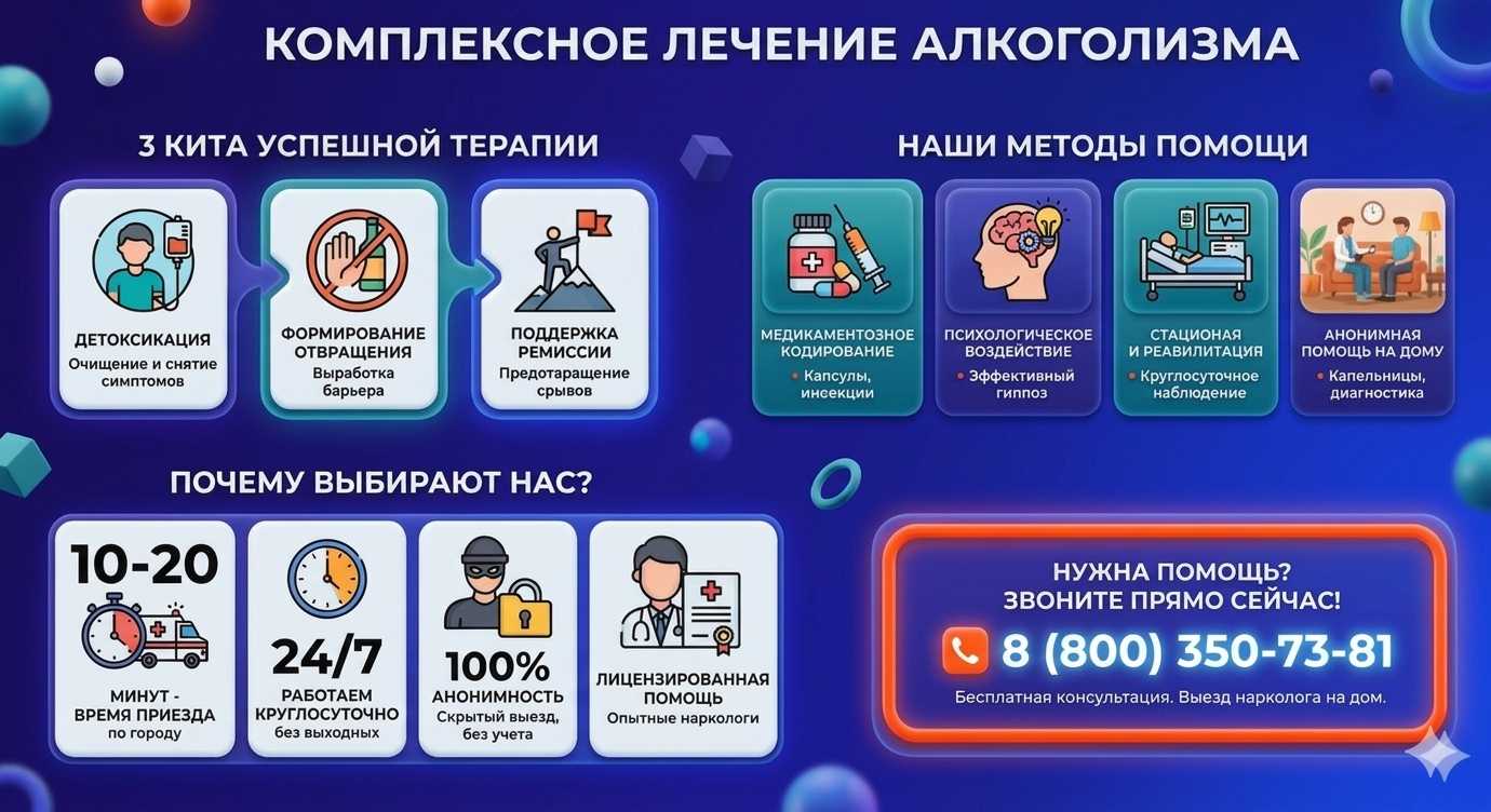 Инфографика о методах лечения алкоголизма в Бурле: детоксикация, кодирование и анонимная помощь на дому от клиники Похмельная служба.